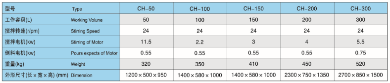 槽型混合機1.png