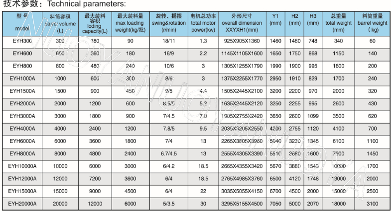 二維混合機(jī)參數(shù)1.jpg